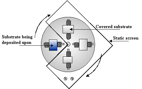 PLD substrate holder