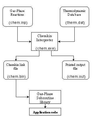 Chemkin Ii User Manual