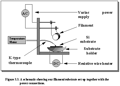 Fig.3.3
