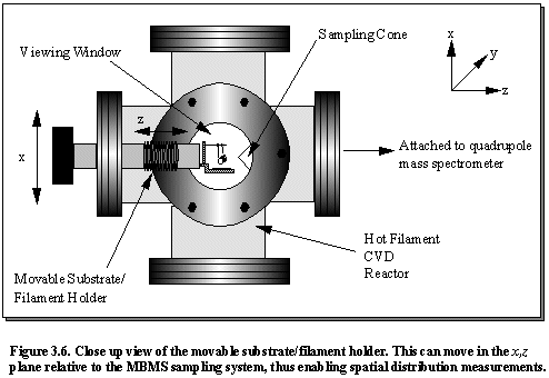 Fig.3.6