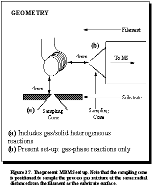 fig.3.7