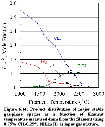 Fig.6.14