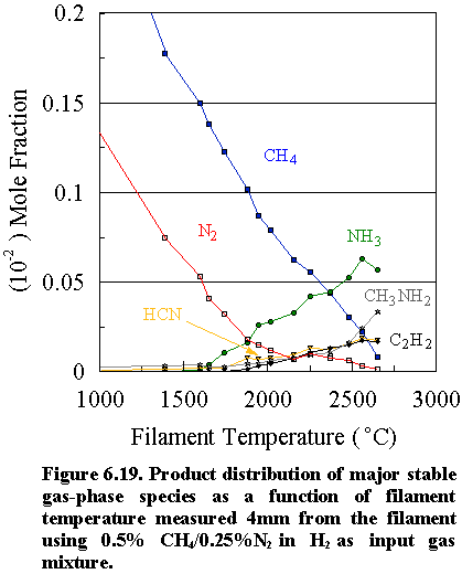 Fig.6.19