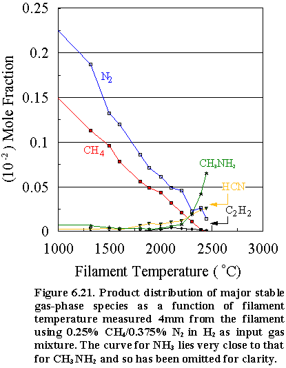 Fig.6.21