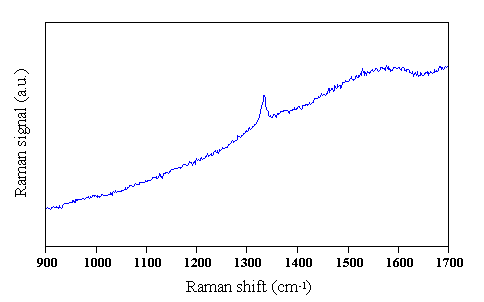 amorphous carbon raman