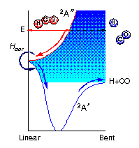 Potential Energy Surface for Dissociation of HCO