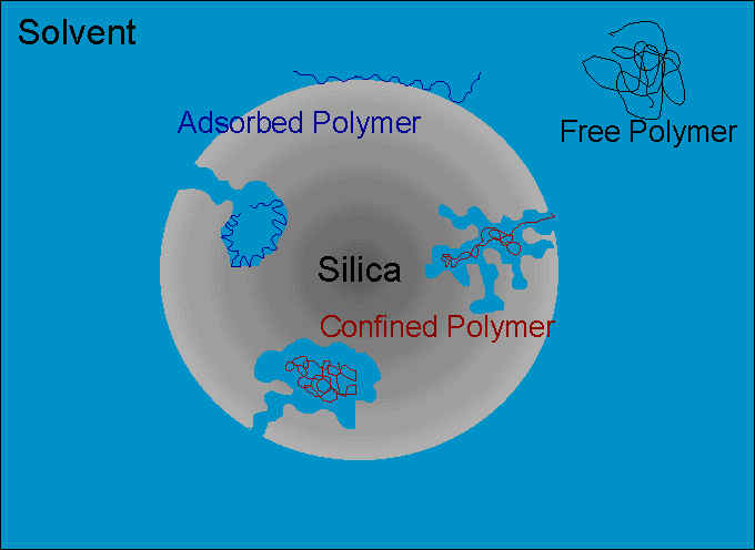 Confined silica