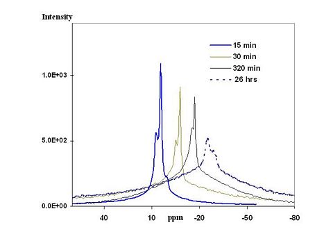 1H spectra of polyBMA