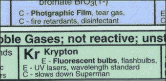 Krypton in a Periodic table