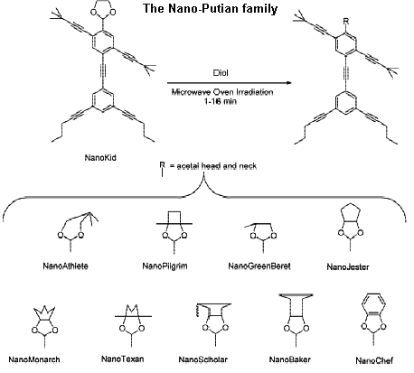 All the nanoputians...