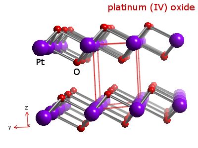 Crystal structure of platinum (IV) oxide