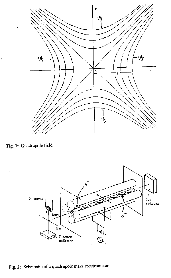 Quadrupole field and schematic