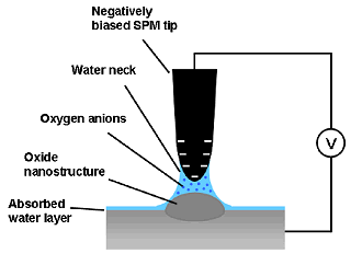 Oxidation of Si atoms using an SPM
