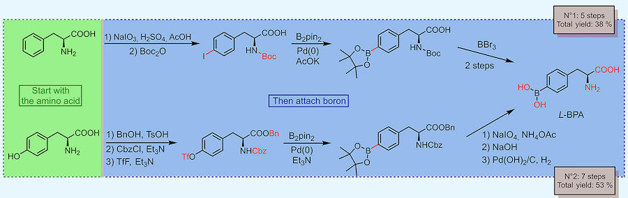 Synthesis of BPA Synthesis of BPA