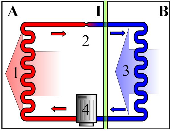 Schematic diagram of the operation of a fridge