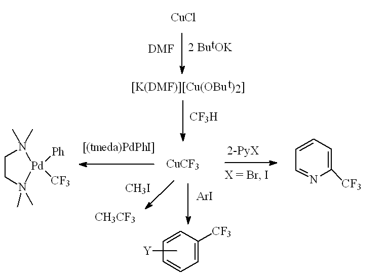 Reactions with CuCl