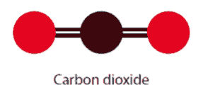 carbon dioxide gas molecule