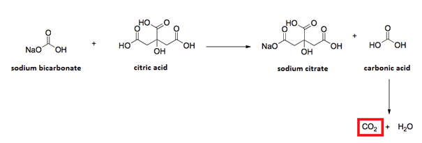 citric acid reaction