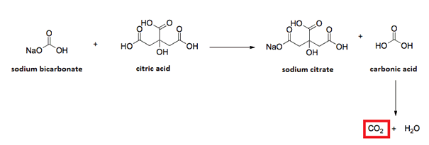 Лимонная кислота плюс гидрокарбонат натрия. Лимонная кислота и гидрокарбонат натрия реакция. Реакция лимонной кислоты с питьевой содой. Реакция соды и лимонной кислоты формула. Лимонная кислота и сода реакция