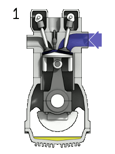 4-stroke engine (from: http://en.wikipedia.org/wiki/Four-stroke_cycle)