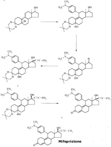 Synthesis of Mifepristone