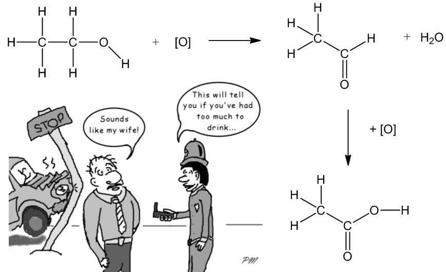 Breathalyser chemistry