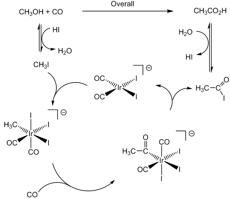 Iridium catalyst reductive elimination