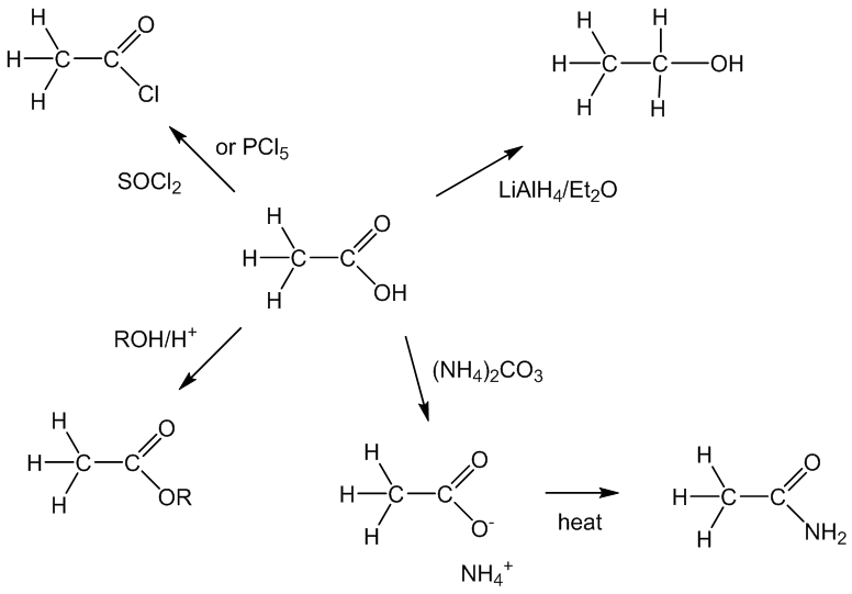 Reactions