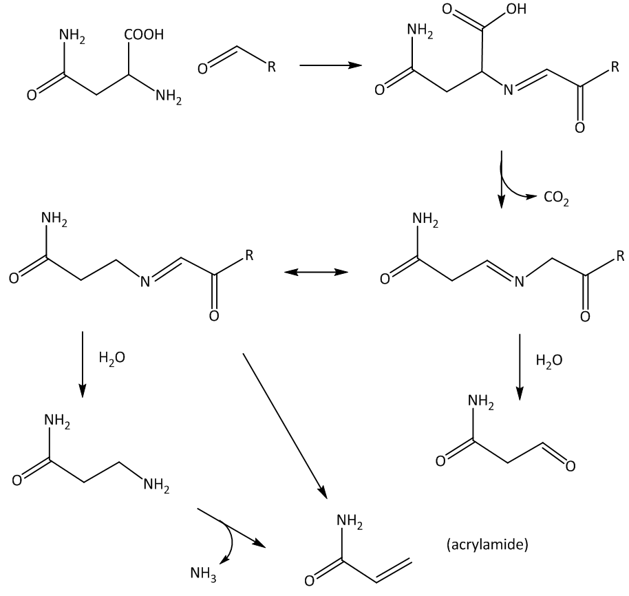 Synthesis