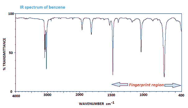 ir spectrum