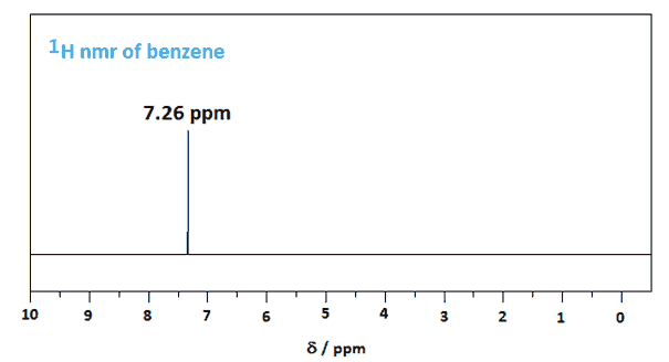 NMR