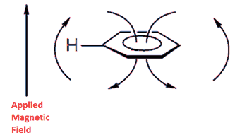 Ring current