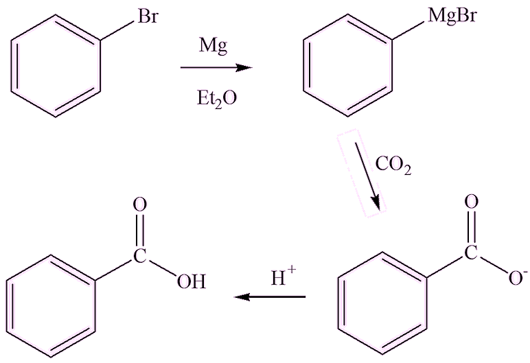 Lab synthesis