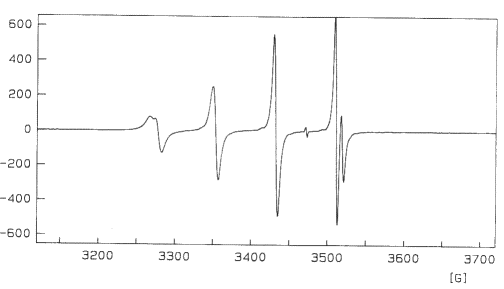 BisDiethyldithiolatoCopper(II)