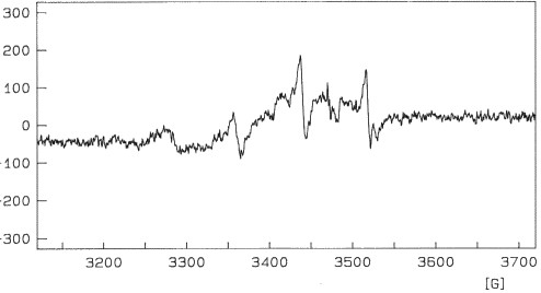 Signal obtained from decomposition of caeruloplasmin