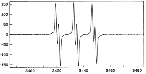 normal pbn-trap signal