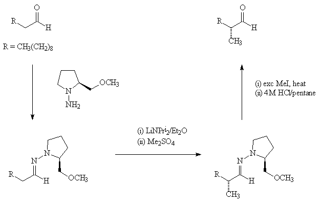 synthesis