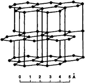 graphite lattice