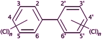 PCB