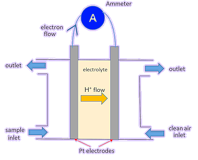 Fuel cell