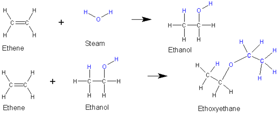 Reactions