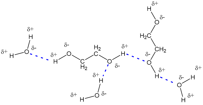 The hydrogen bonding in mixtures of ethylene glycol and water