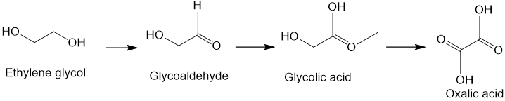 glycol breakdown products