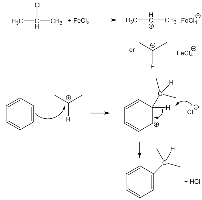 Reactions of FeCl3