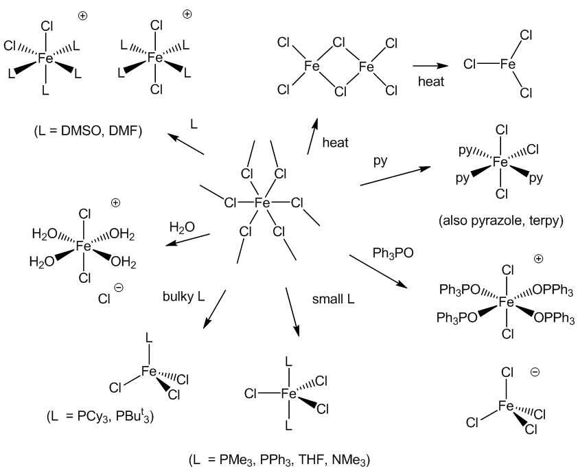 Other complexes of FeCl3