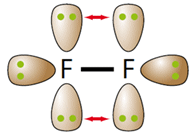 lone pairs in F2