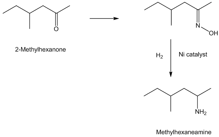 synthesis