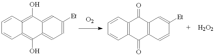 Synthesis of H2O2