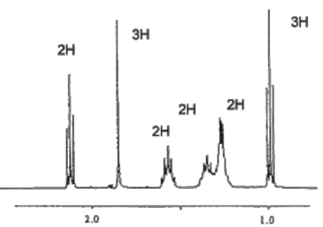 nmr