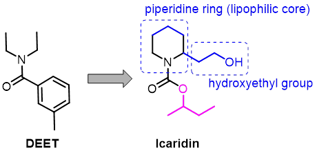 Changing DEET to icaridin